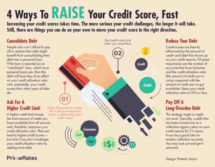Credit score increase tips improve ways good sneaky scores infographics repair infographic quick fix homeloanexperts au build increasing building low