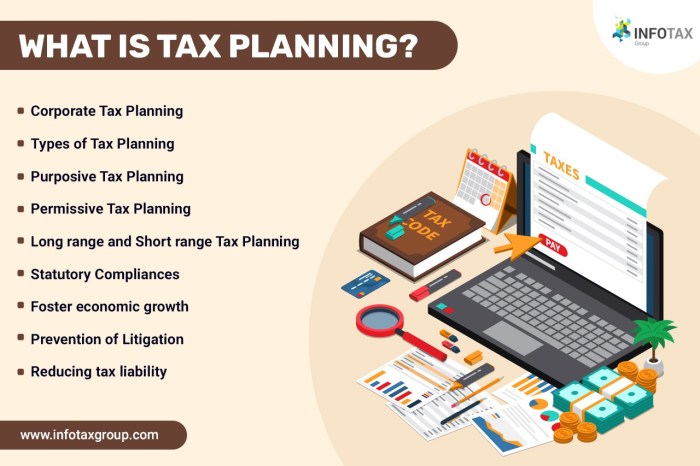 Planing