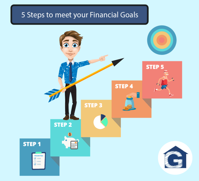 Goals financial term short steps plan achieve setting medium foundation take first time